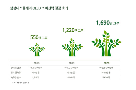 <삼성디스플레이 제공>